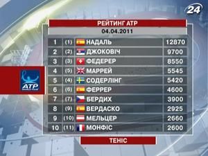 Олександр Долгополов піднявся на 21 місце
