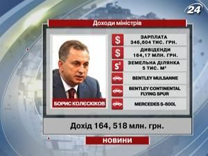 Урядовці оприлюднили свої декларації про доходи за 2010 рік