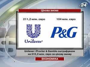 Unilever і Procter & Gamble оштрафували на 315,2 млн. євро за цінову змову