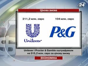 Unilever и Procter & Gamble оштрафовали на 315,2 млн евро за ценовой сговор