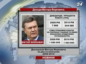 Тема недели: Украинская власть задекларировала доходы