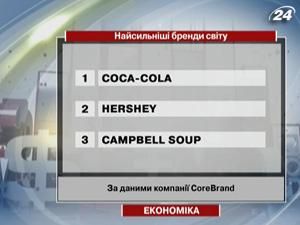 CoreBrand: Coca-Cola найсильніший бренд світу