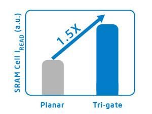 Intel разработала "трехмерные"процессоры Intel разработала "трехмерные"процессоры