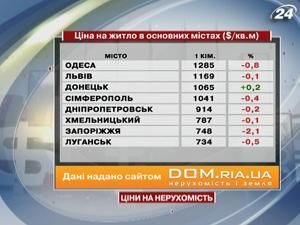 Ціни на житло в основних містах поволі знижуються Ціни на житло в основних містах поволі знижуються