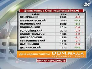 Цены на рынке столичной недвижимости стабилизировались 