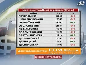 Цена на жилье в Киеве по районам - 21 мая 2011 - Телеканал новин 24