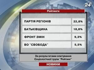 Исследование: Треть украинцев хоть уже готовы идти на выборы