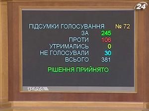 Тема тижня: Уряд проштовхнув проект Пенсійної реформи Тема тижня: Уряд проштовхнув проект Пенсійної реформи