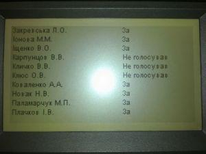 Кличко не поддержал отставки Черновецкого