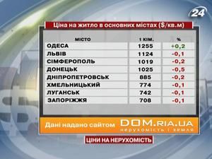 Вартість нерухомості в найбільших обласних центрах України знизилась 