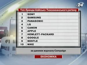 Найціннішим брендом Азії визнали Sony - 4 липня 2011 - Телеканал новин 24