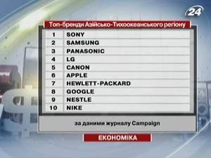 Самым ценным брендом Азии признали Sony - 4 июля 2011 - Телеканал новин 24 Самым ценным брендом Азии признали Sony - 4 июля 2011 - Телеканал новин 24