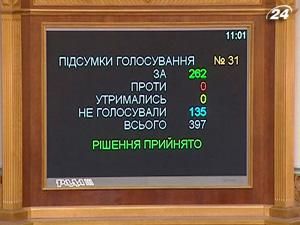 Верховная рада отменила техосмотр для легковых авто Верховная рада отменила техосмотр для легковых авто