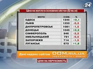 Ціни на ринку житлової нерухомості в основних містах почали знижуватися