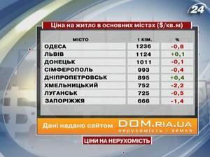 Ціна на житло в основних містах - 23 липня 2011 - Телеканал новин 24