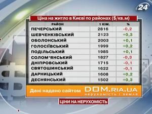 Ціна на житло в Києві по районах - 23 липня 2011 - Телеканал новин 24