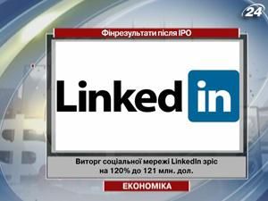 Виторг LinkedIn зріс на 120%