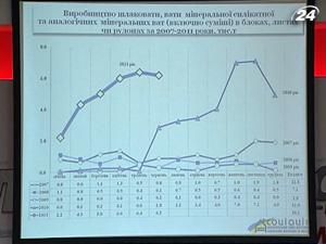 Україна може в 2-3 рази збільшити обсяги виробництва будматеріалів