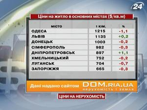 Цены на жилье в основных городах 