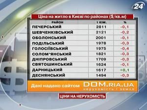 Цена на жилье в Киеве по районам  - 13 августа 2011 - Телеканал новин 24