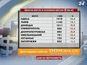 Ціни на житло в основних містах ($/кв. м) - 24 вересня 2011 - Телеканал новин 24