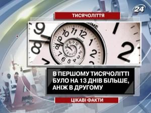 Интересные факты о тысячелетии