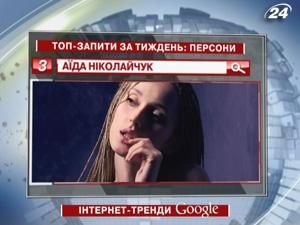 Топ-запросы пользователей google: персоны Топ-запросы пользователей google: персоны