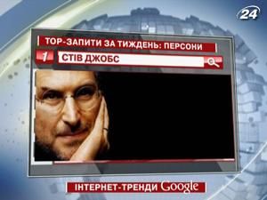 ТОП-запити українців в google у розділі: персони ТОП-запити українців в google у розділі: персони