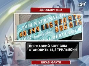Декілька фактів про держборг США Декілька фактів про держборг США