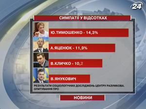 Украинцы стали любить Януковича меньше, а Тимошенко - больше