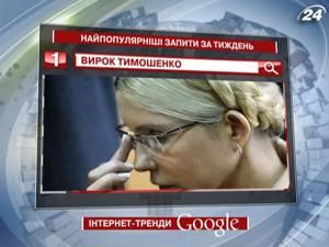 Самые популярные запросы украинских пользователей google за неделю - 18 октября 2011 - Телеканал новин 24