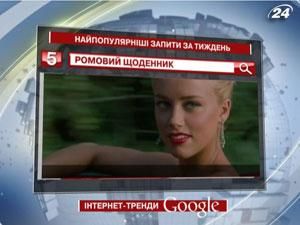 Найпопулярніші запити українських користувачів google за тиждень - 25 жовтня 2011 - Телеканал новин 24 Найпопулярніші запити українських користувачів google за тиждень - 25 жовтня 2011 - Телеканал новин 24