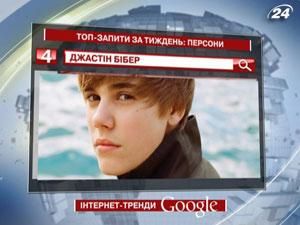 Рейтинг ТОП-запросов украинских пользователей Google: персоны - 25 октября 2011 - Телеканал новин 24