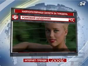 Самые популярные запросы украинских пользователей google за неделю - 25 октября 2011 - Телеканал новин 24