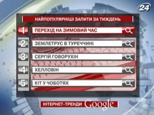 Рейтинг ТОП-запросов украинских пользователей Google за неделю - 2 ноября 2011 - Телеканал новин 24