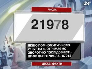 Несколько интересных фактов о числах Несколько интересных фактов о числах