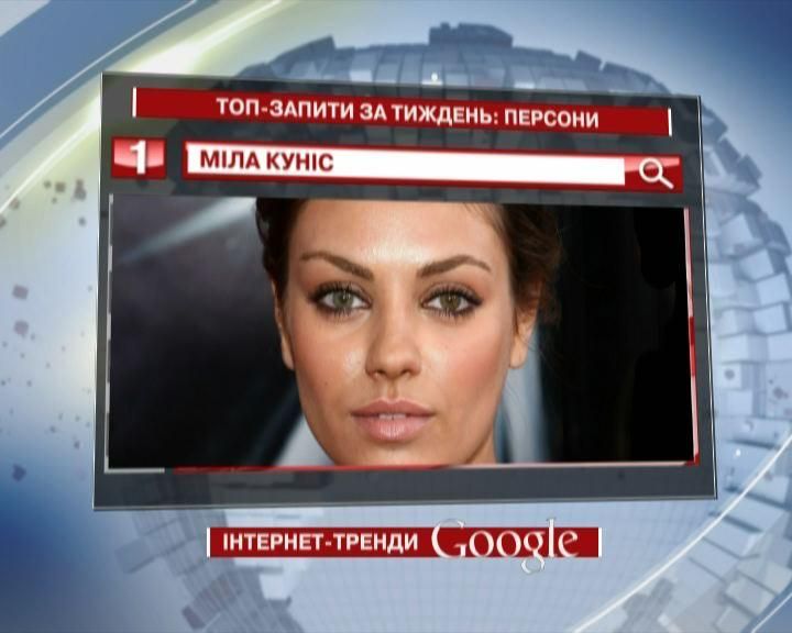 Рейтинг ТОП-запитів українських користувачів Google: персони - 15 листопада 2011 - Телеканал новин 24 Рейтинг ТОП-запитів українських користувачів Google: персони - 15 листопада 2011 - Телеканал новин 24