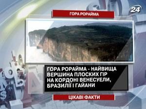 Цікаві факти про Гору Рорайма