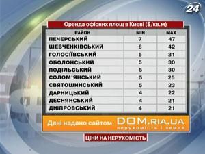 Ціна на житло в Києві по районах ($/кв.м) - 19 листопада 2011 - Телеканал новин 24 Ціна на житло в Києві по районах ($/кв.м) - 19 листопада 2011 - Телеканал новин 24