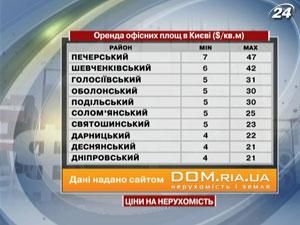 Цена на жилье в Киеве по районам ($ / кв.м) - 19 ноября 2011 - Телеканал новин 24