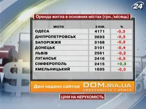 Цены на жилье в основных городах ($ / кв.) - 19 ноября 2011 - Телеканал новин 24