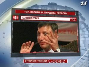 Рейтинг ТОП-запросов украинских пользователей Google: персоны - 22 ноября 2011 - Телеканал новин 24
