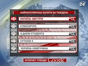 Рейтинг топ-запросов украинских пользователей Google - 22 ноября 2011 - Телеканал новин 24