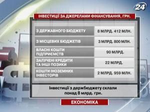 Инвесторы пока не спешат вкладывать в Украину