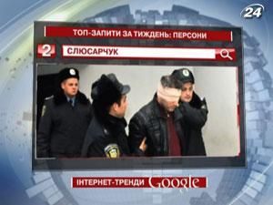 Рейтинг ТОП-запросов украинских пользователей Google: персоны - 29 ноября 2011 - Телеканал новин 24