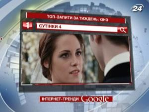 Рейтинг ТОП-запитів українських користувачів Google: кіно - 29 листопада 2011 - Телеканал новин 24