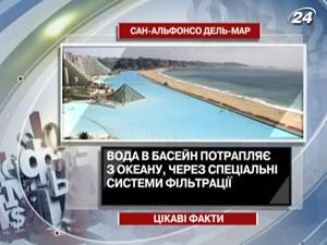 Цікаві факти про найбільший у світі басейн
