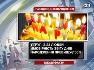 Интересные факты о днях рождения