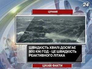 Цікаві факти про цунамі