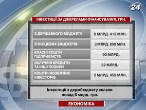 Итоги недели: в производство вкладывают преимущественно сами предприниматели